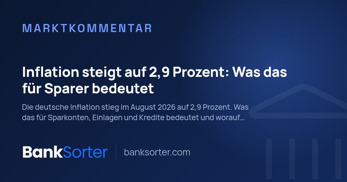 Inflation steigt auf 2,9 Prozent: Was das für Sparer bedeutet